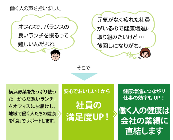 みんなのキッチンが「からだ想いランチ」を始めるワケ